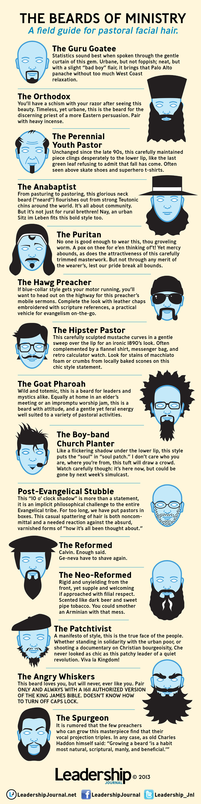 beards